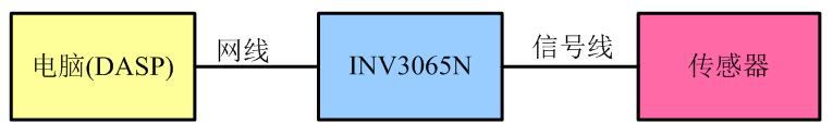INV3065N 图片2