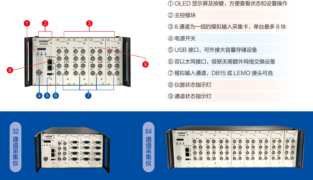 INV3065N2 多通道数据采集分析仪