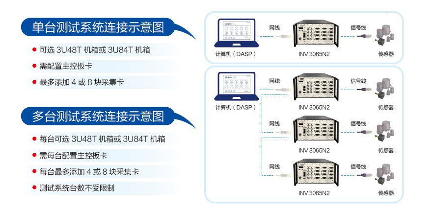 INV3065N2 图片2