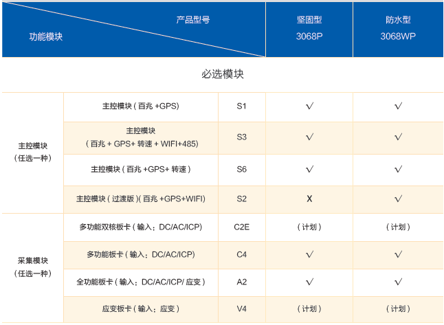 INV3068 图片2