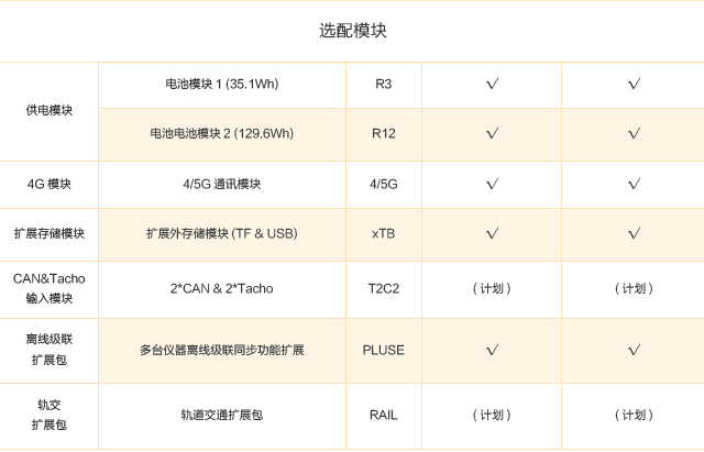 INV3068 图片3