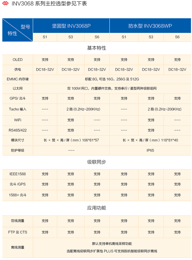INV3068 图片5