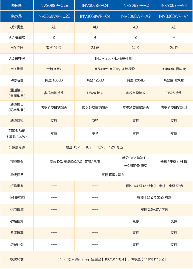 INV3068 图片7